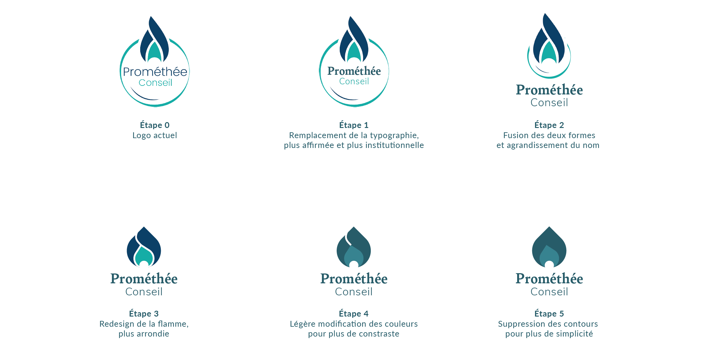 promethee-conseil-evolution-logo-nouvelle-identite