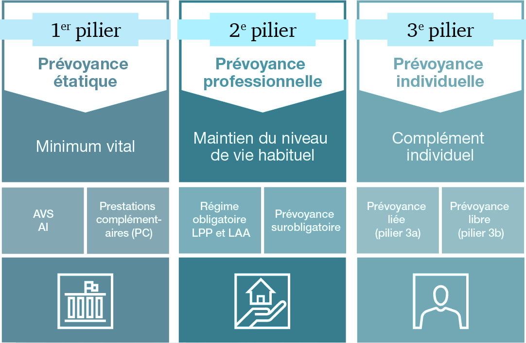 promethee-conseil-prevoyance